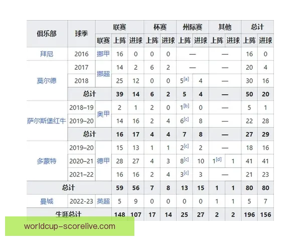 最佳世界杯竞猜APP推荐全攻略助你精准预测赛事赢大奖